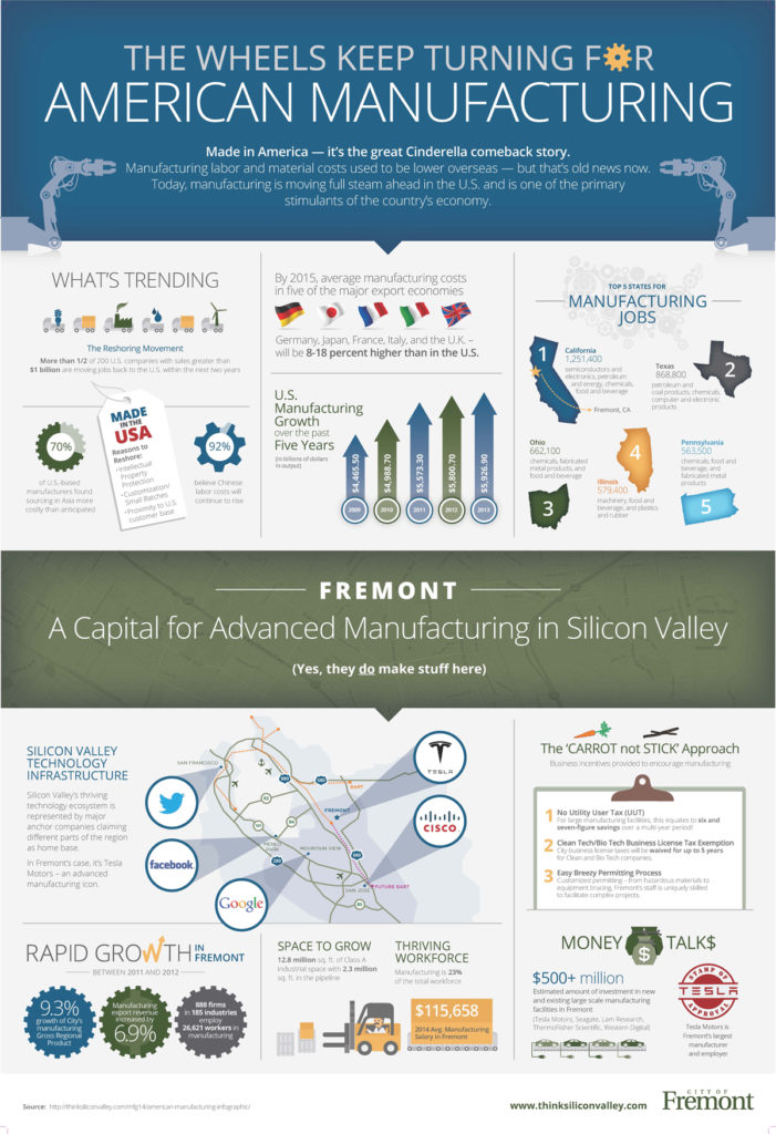 Fremont_13x19-1200_infographic