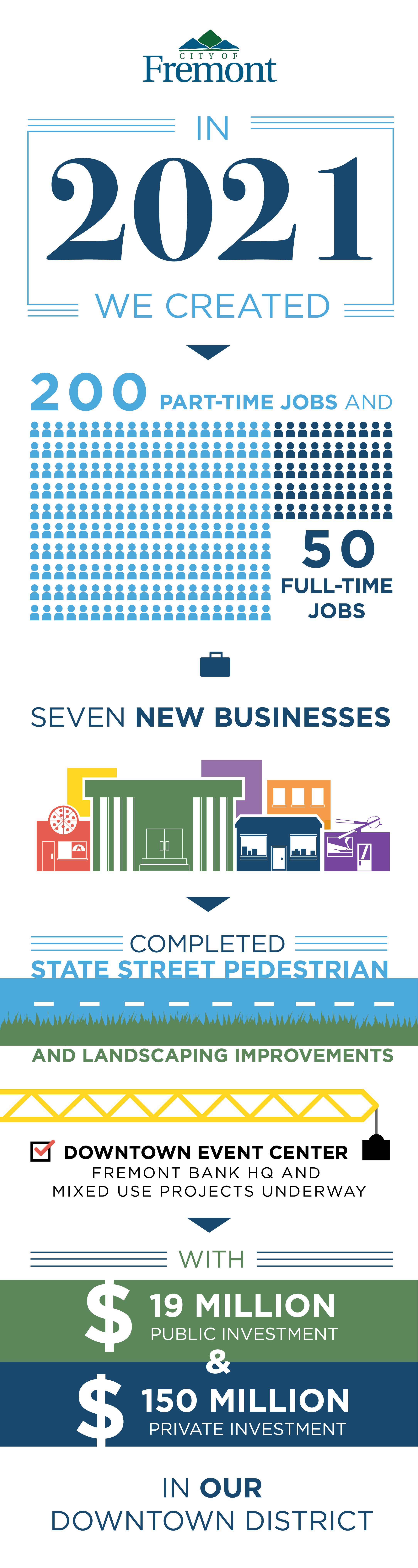 City-of-Fremont-in-2021-We-Created_infographic